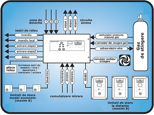 schema C-Tec overview - extinguisher panel