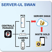 Lansarea serverului PMH SWAN