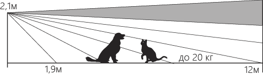 U-Prox PIR : Detector de miscare wireless PIR cu imunitate la animale de companie, de interior