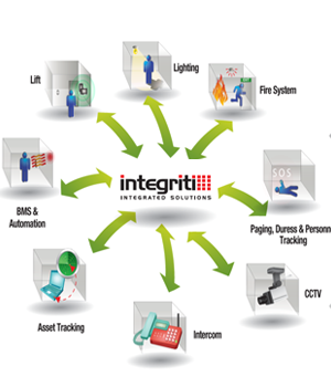 Licente Smart Card