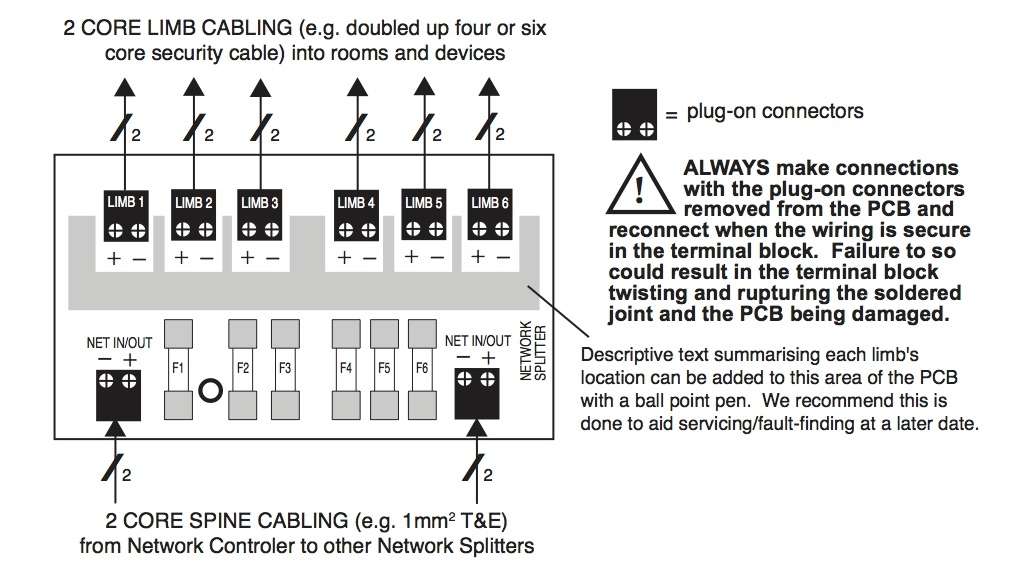 QT603: splitter retea - imagine 2