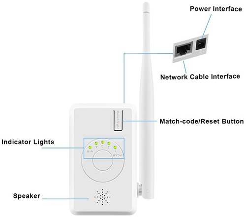 Repetor R4 (pentru 4 camere IP) - imagine 3