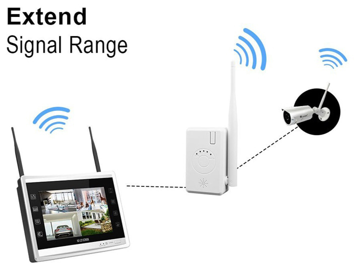 Repetor R4 (pentru 4 camere IP) - imagine 4